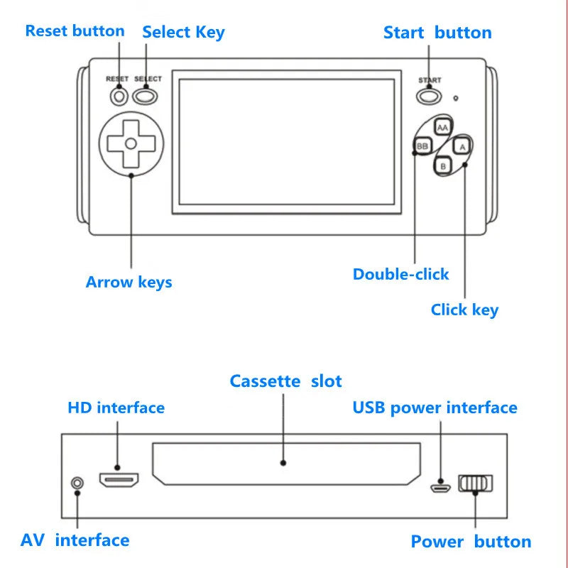 Prise en charge des cartouches Nes/consoles de jeux portables (88 jeux intégrés) et des jeux de société, cadeaux de Noël