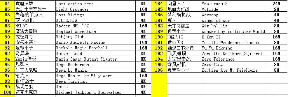 Nouvelle arrivée 16 bits pour console de jeu vidéo SEGA MD 2 pour cartouche de jeu SEGA originale en option 138 en 1, 196 en 1 jeu classique
