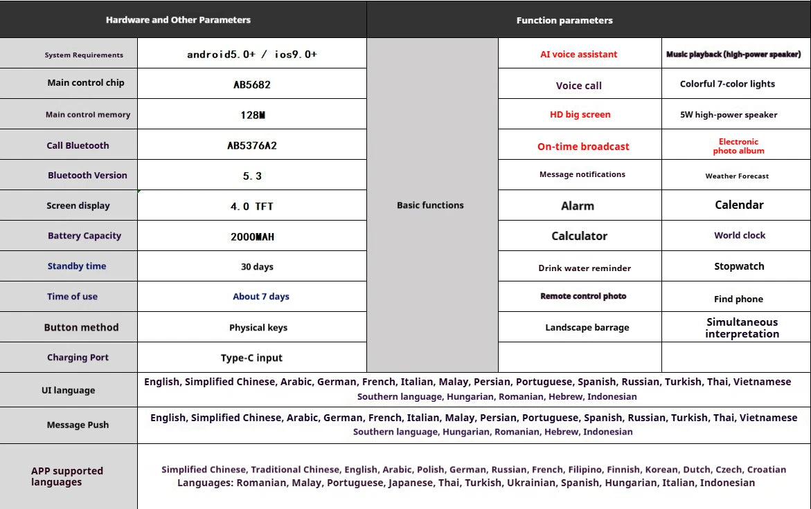 🔊🧠Haut-Parleur Intelligent AI Bluetooth 5.4 – L’Assistant Vocal qui Allie Style, Son & Innovation