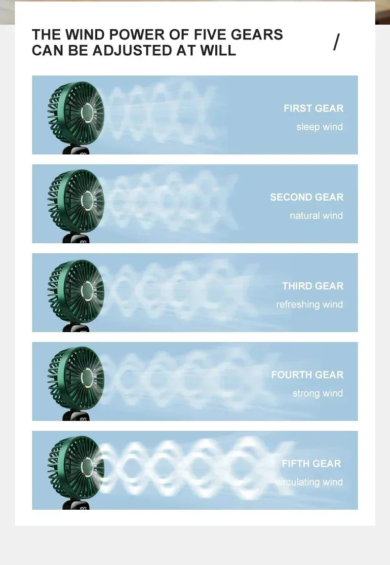 Mini ventilateur portatif pliable de 1800mAh, ventilateurs suspendus au cou, ventilateur Rechargeable par USB à 5 vitesses avec support de téléphone et écran d'affichage