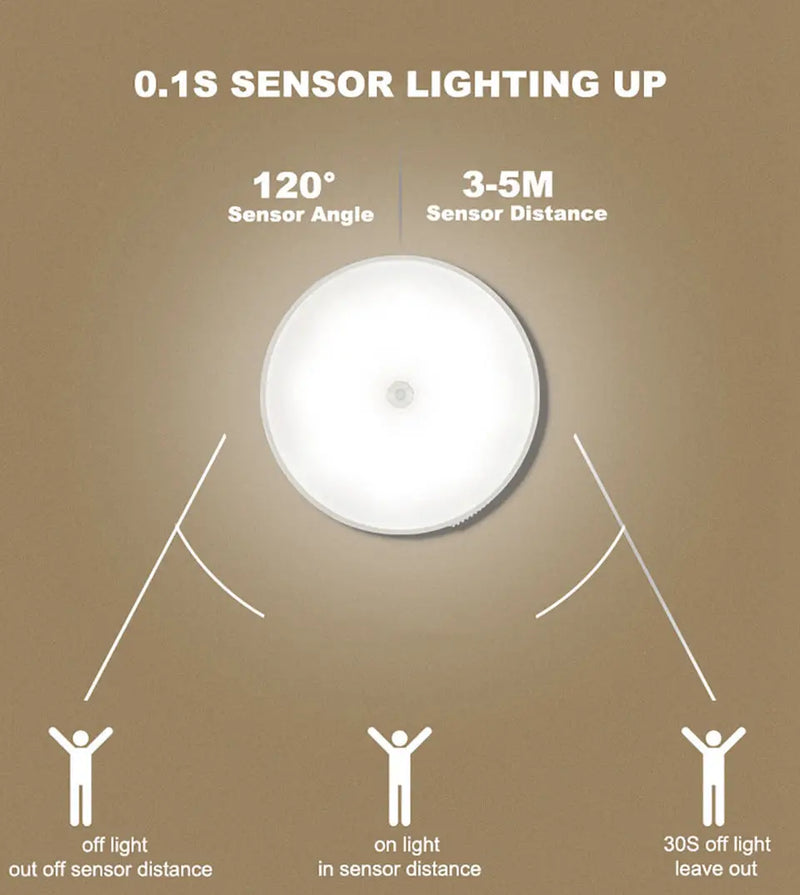 💡GlowSense™ – Veilleuse LED Intelligente à Capteur de Mouvement USB Rechargeable