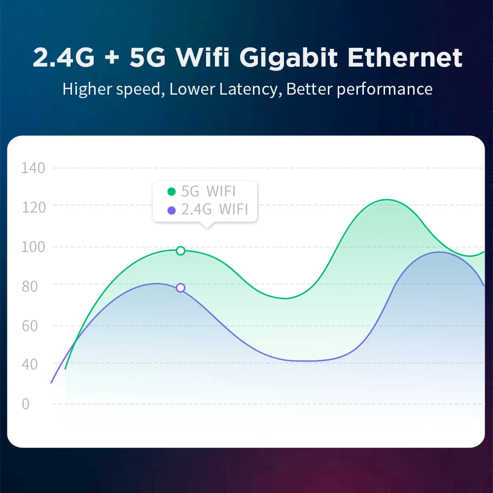 Console de jeux vidéo rétro Amlogic S905X4 pour Sega Saturn/PS1/PSP/N64/DC/MAME avec plus de 48 000 jeux et plus de 70 émulateurs.