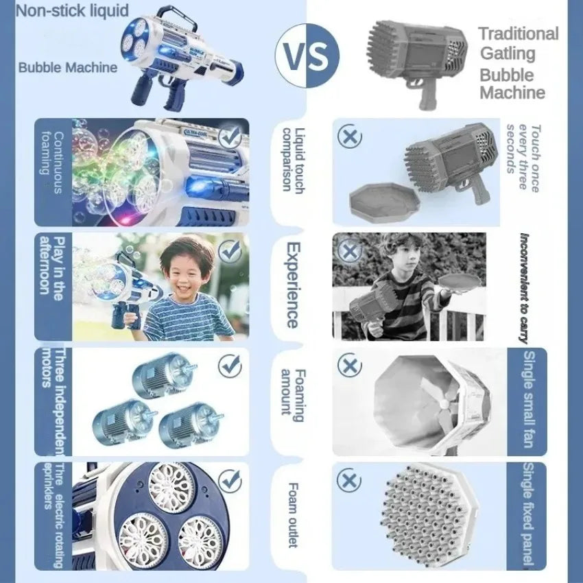 Pistolet à bulles automatique arc-en-ciel pour enfants, machine à bulles musicale et lumineuse, fournitures de fête pour cadeau d'anniversaire