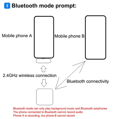 🎤 AirMic™ Pro – Micro Cravate Sans Fil Haute Qualité pour Créateurs, Streamers et Pros du Contenu