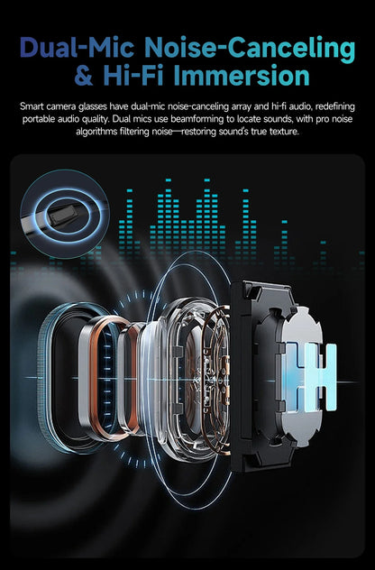 🕶️✨Lunettes Intelligentes AI 2025 – Technologie de Demain, Élégance d’Aujourd’hui